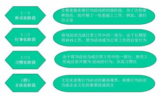 如何做好物業(yè)管理中 7S 管理 精品
