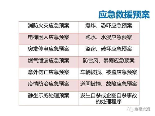 實務 物業(yè)管理中的安全管理