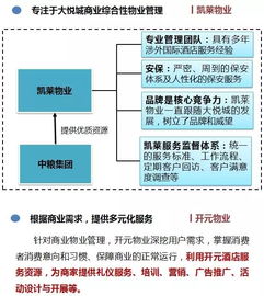 非住宅物業(yè)管理解讀系列專題 三 商業(yè)物業(yè)管理