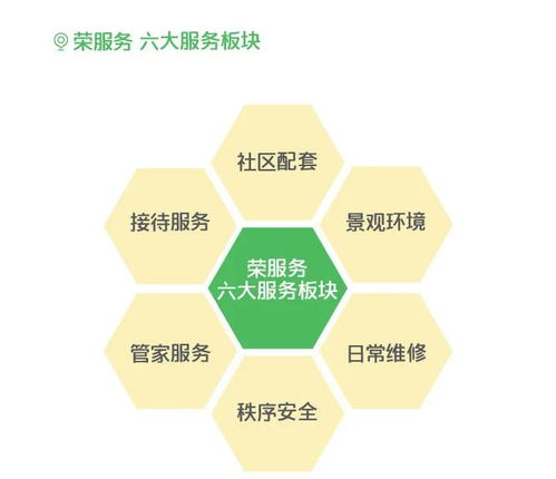 好房子 好物業(yè),助推正榮式美好升級(jí)