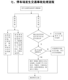 最全的物管應(yīng)急預(yù)案流程圖,請收藏